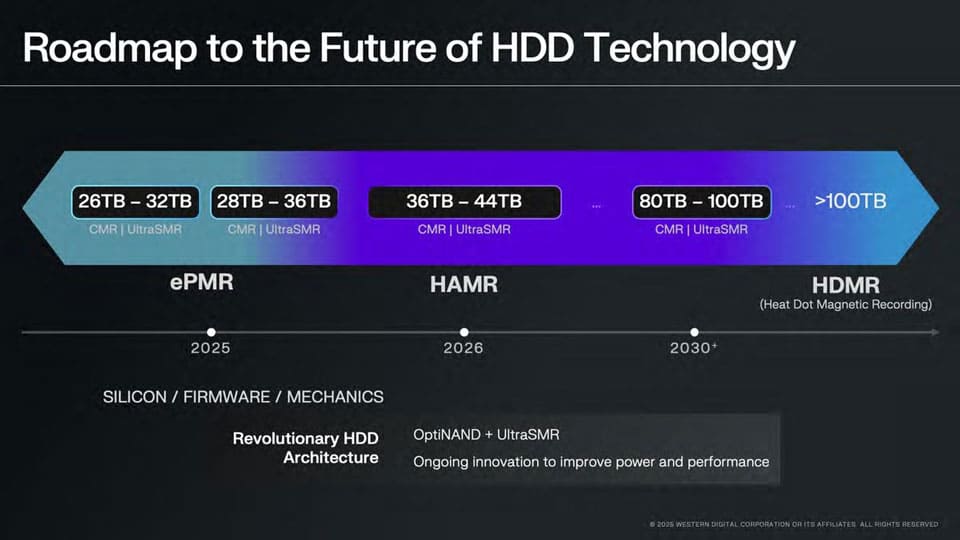 HDMR