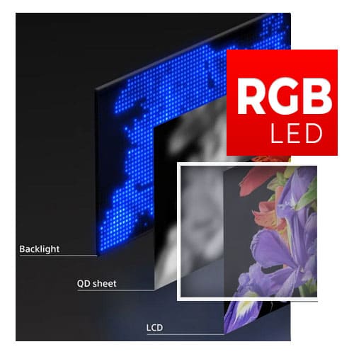 Технология RGB LED от Sony