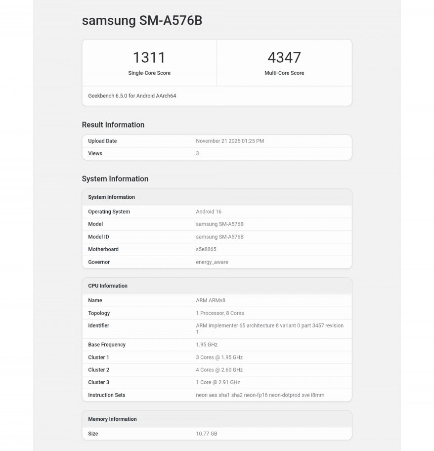 результаты производительности
