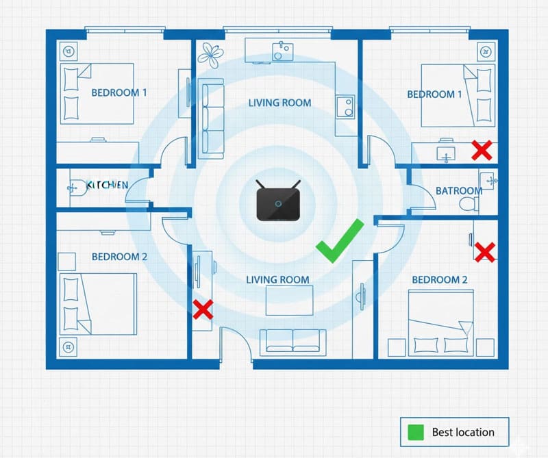 Mesh-системы для Дома