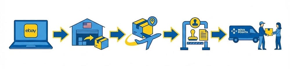 Як робити покупки на eBay з України: покрокова інструкція