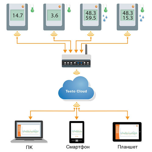 WiFi логгер регистратор температуры в работе